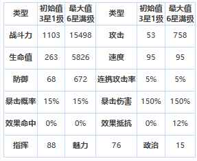 《第七史诗》三星英雄冒险家拉斯介绍一览