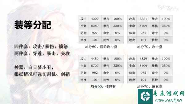 第七史诗萝里娜装备词条搭配
