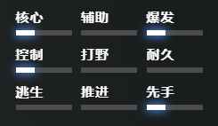刀塔2血魔怎么玩-dota2血魔出装推荐