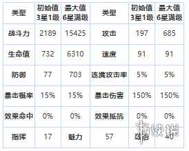 网2