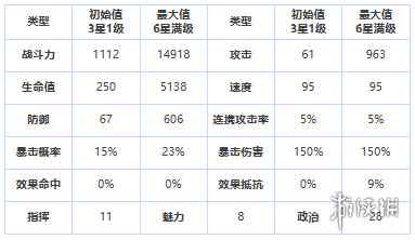 网2