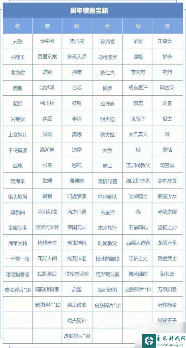 王者六周年宝箱选什么颜色好（颜色对应皮肤与奖励分析）