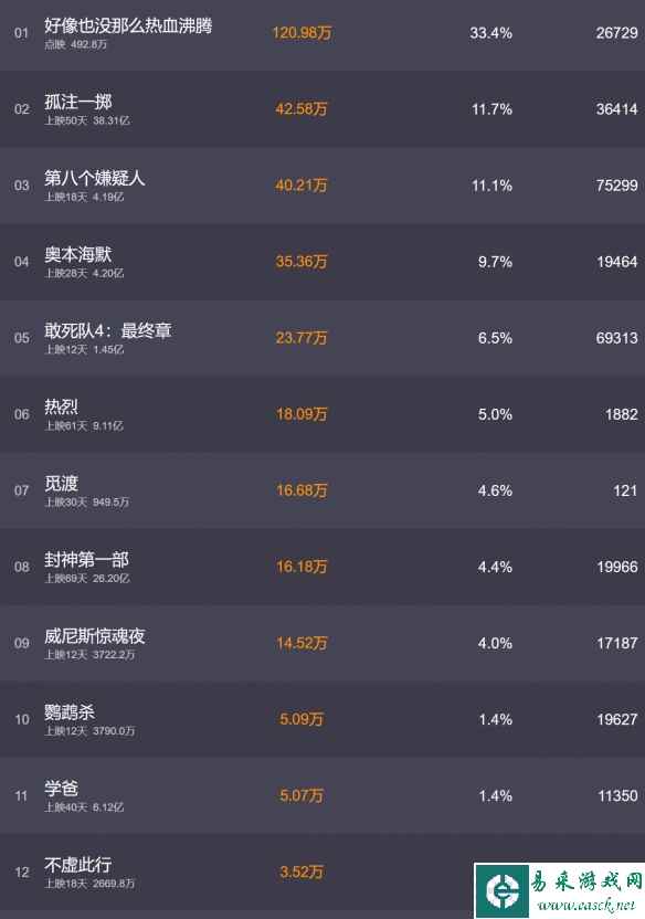 网2