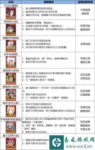 火影忍者：忍者新世代21