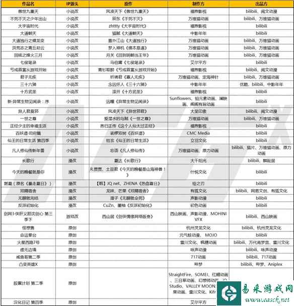 B站需要更多的《凡人》《时光代理人》和《镇魂街》