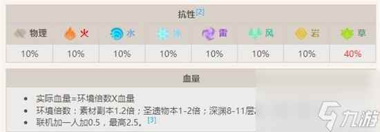 原神有翼草本真蕈是什么 原神有翼草本真蕈详细介绍