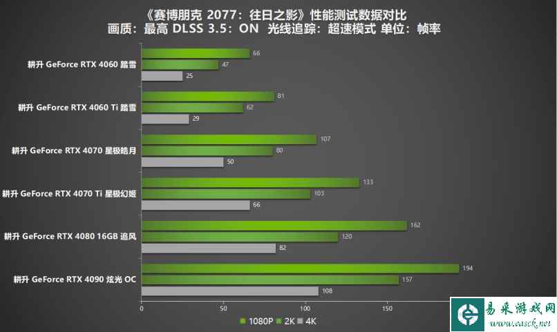 易采游戏网