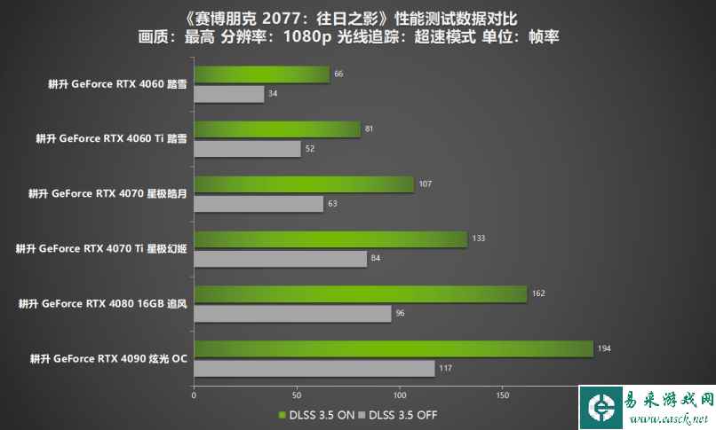 易采游戏网