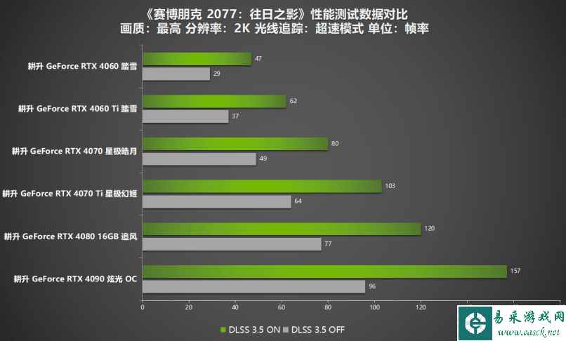 易采游戏网