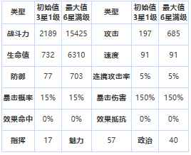 《第七史诗》三星英雄尼姆拉斯介绍一览