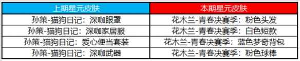 网2