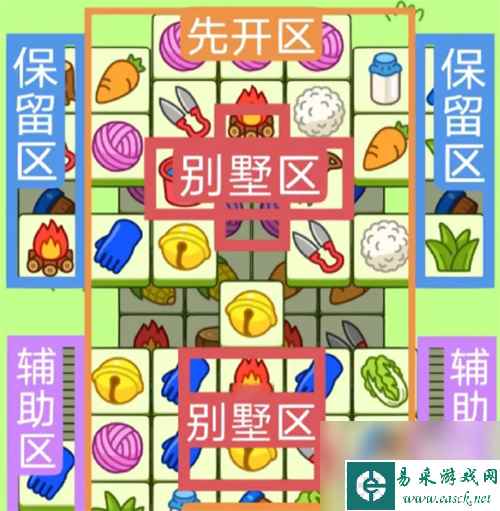 羊了个羊9.3关卡攻略2023一览