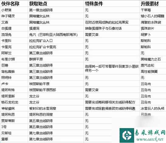 魔女之泉R所有宠物位置大全