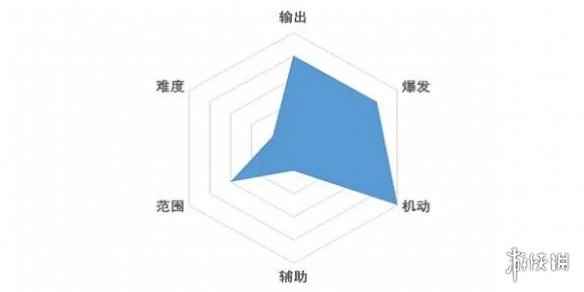 网2