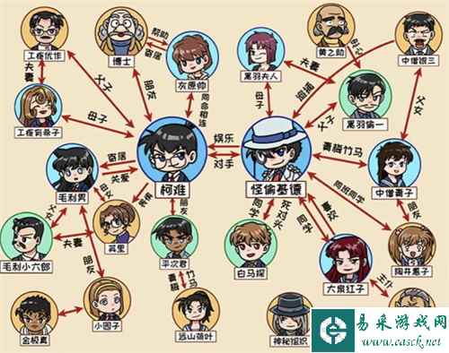 《看你怎么秀》名侦探关系通关攻略