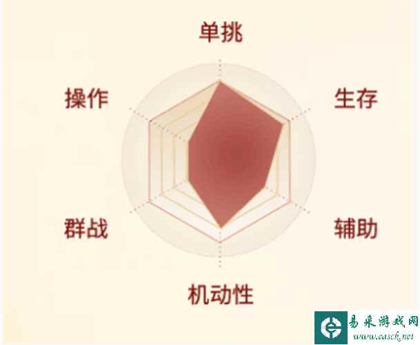 《剑侠世界：起源》武当职业介绍一览