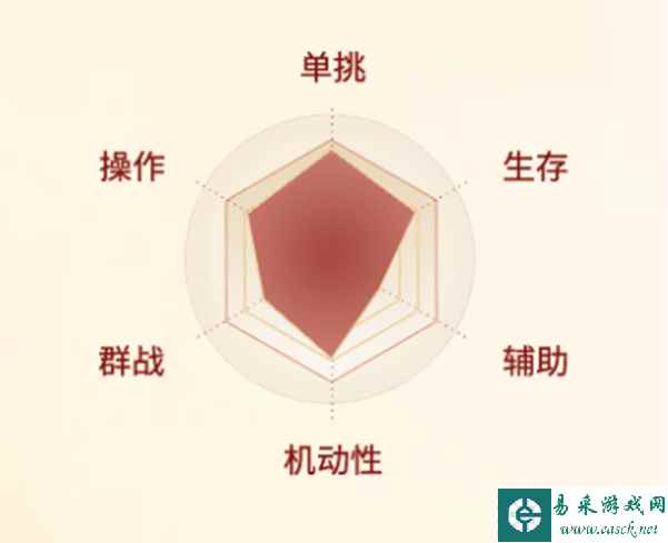 《剑侠世界：起源》少林职业介绍一览