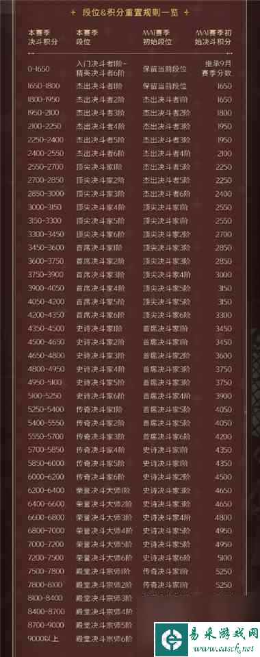 哈利波特魔法觉醒段位继承规则？哈利波特魔法觉醒攻略介绍