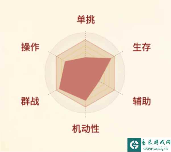 《剑侠世界：起源》武当职业介绍一览
