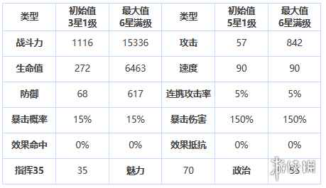 网2