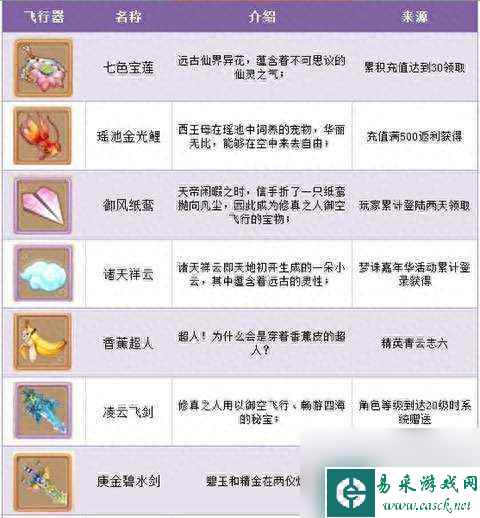 梦幻诛仙飞行器使用攻略及常见问题解答 在哪设置、怎么上天