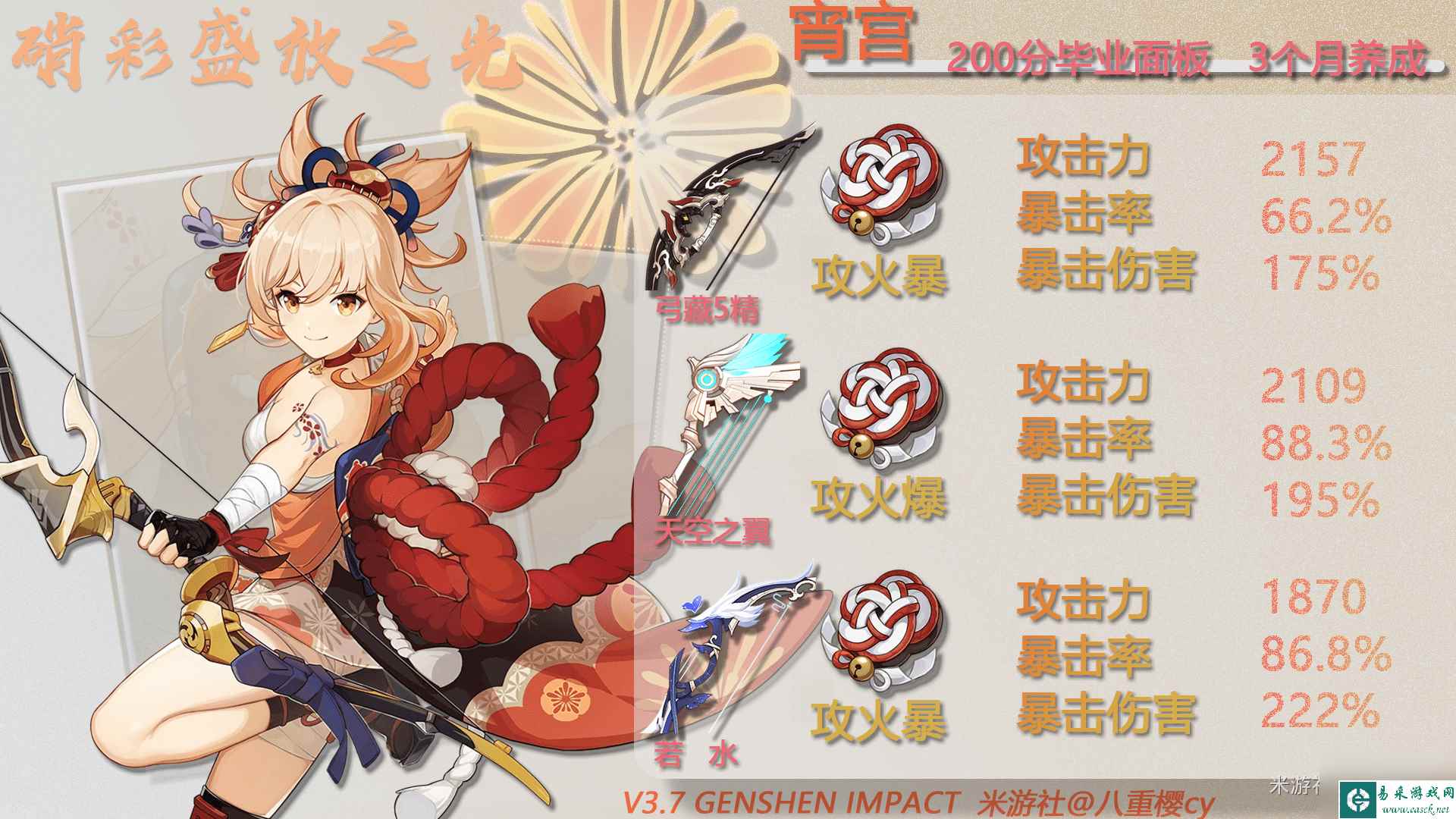 原神3.7宵宫毕业面板是多少_原神3.7宵宫毕业面板一览