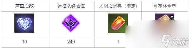 《命运方舟》只有强者才能生存任务达成攻略