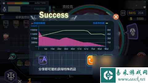 肿瘤医生第一关怎么过(一个肿瘤医生的自述)
