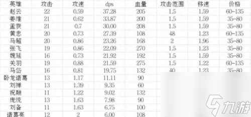 羁绊3.2(羁绊4.0)