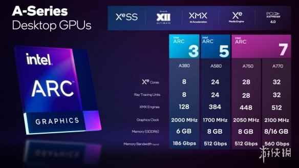 华擎/撼与英特尔锐炫A580显卡曝光!或即将推出!