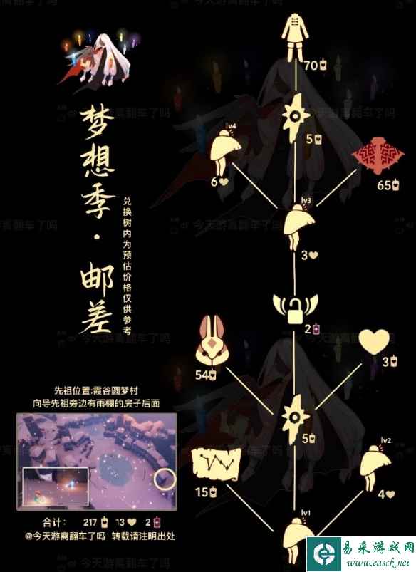 网2