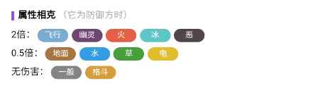 《宝可梦：朱紫》朽木妖属性介绍