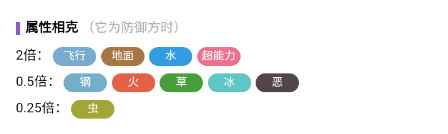 《宝可梦：朱紫》猛火猴属性介绍