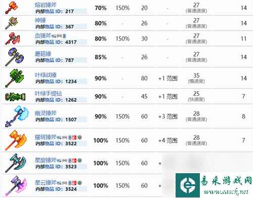 1.4锤子合成表 泰拉瑞亚锤子怎么做