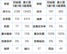 《第七史诗》三星英雄艾诺特介绍一览