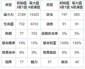 《第七史诗》三星英雄塔拉诺尔王宫士兵介绍一览