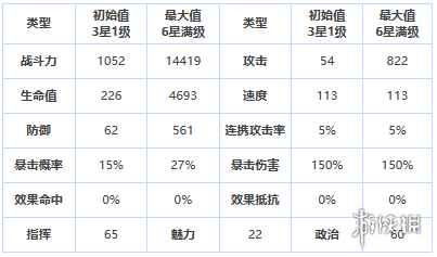 网2