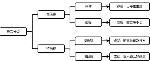网5