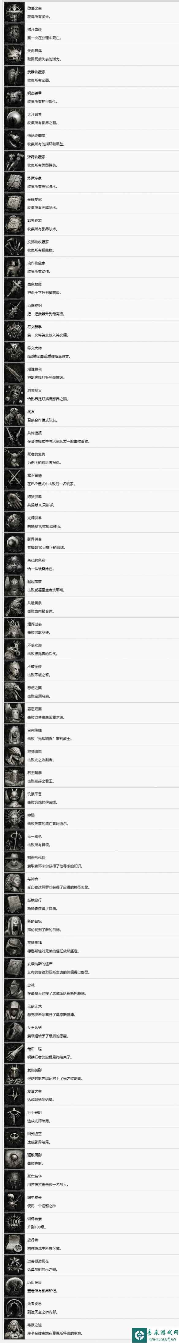 《堕落之主》中文奖杯列表一览