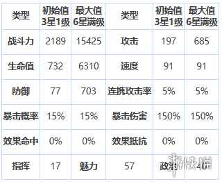 网2
