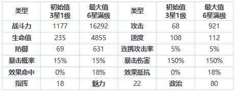 网2