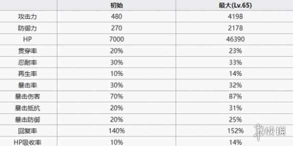 网6