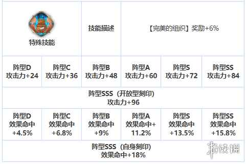网7