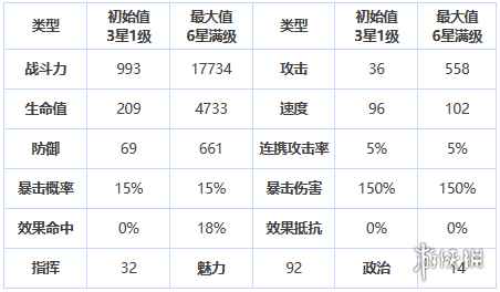 网2