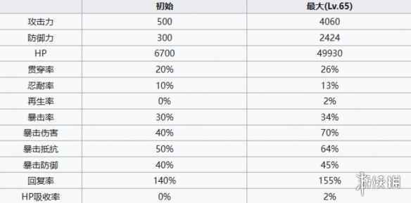 网5