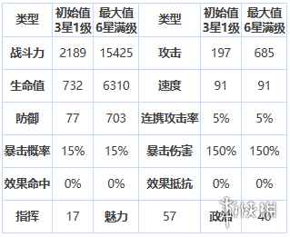 网2
