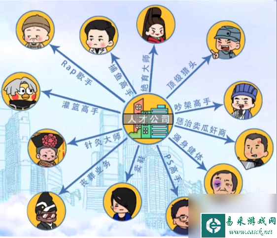 文字玩出花人物关系通关指南(文字玩家)