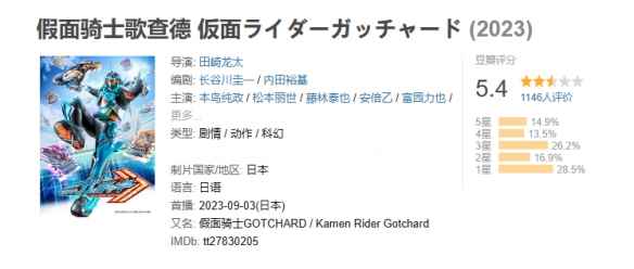 《假面骑士歌查德》豆瓣降至5.4分！主角演技遭吐槽