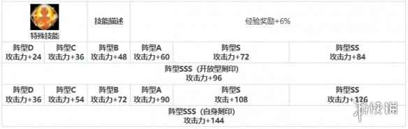 网7