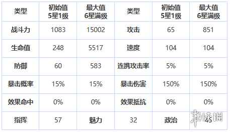 网2